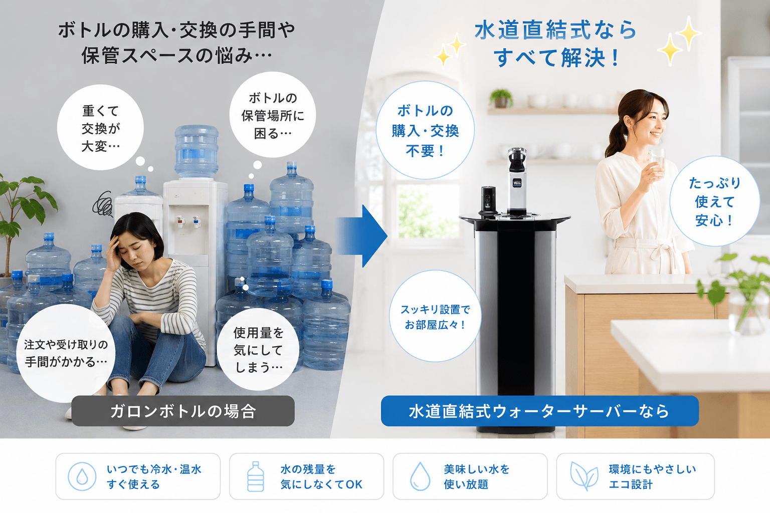 ガロンボトル式と水道直結式ウォーターサーバーの比較